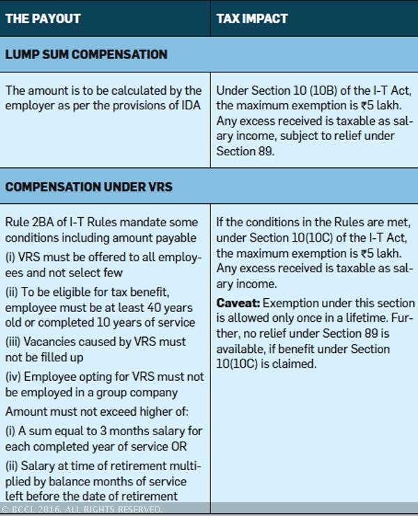 India : Lost your job or taking VRS? Here's how the severance payout will be taxed